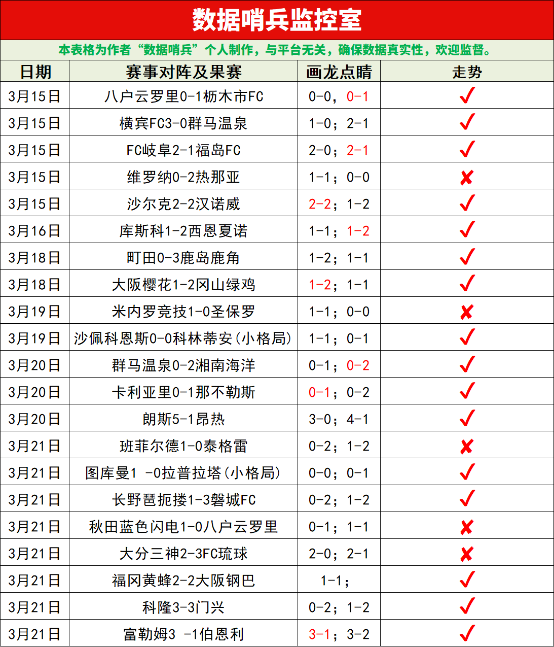 邮报,曼联邀,球迷免费大,狗子28(中国)官方网站,狗子28H5官方网站,狗子28大舞台,狗子28官网平台